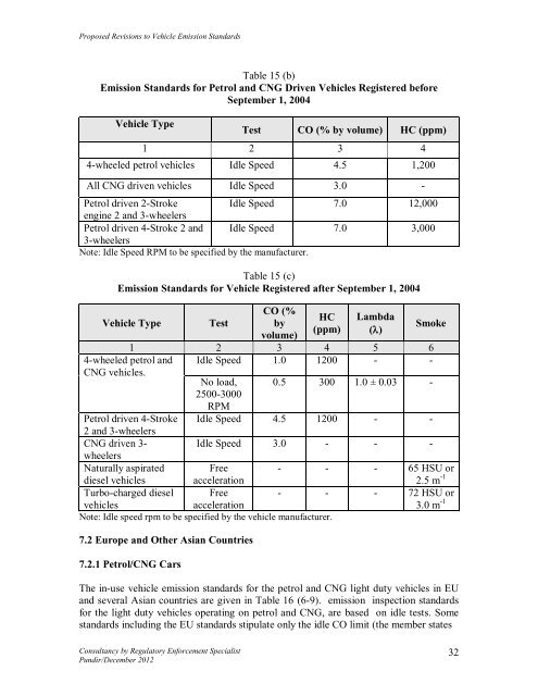 Revisions of Vehicular Emission Standards for Bangladesh - CASE