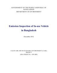 Emission Inspection of In-use Vehicle in Bangladesh - CASE
