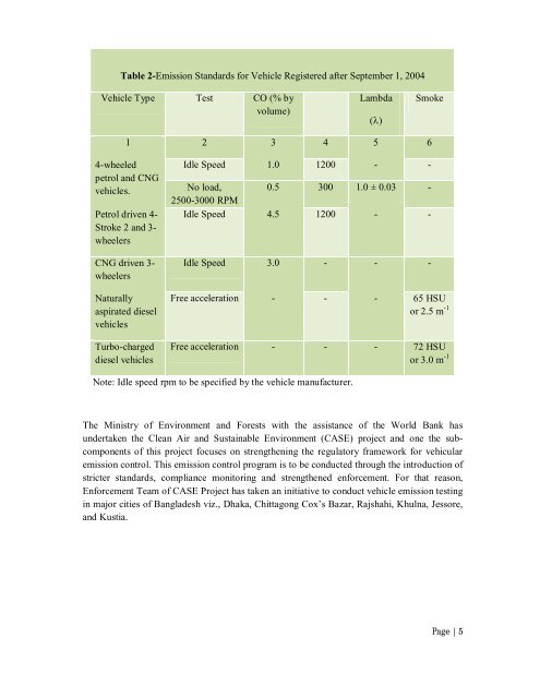 Emission Inspection of In-use Vehicle in Bangladesh - CASE