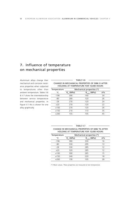 aluminium in commercial vehicles - European Aluminium Association