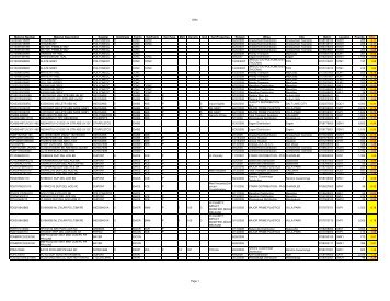 Raw Materials Offer - MAPP