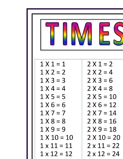 12 Times Multiplication Chart