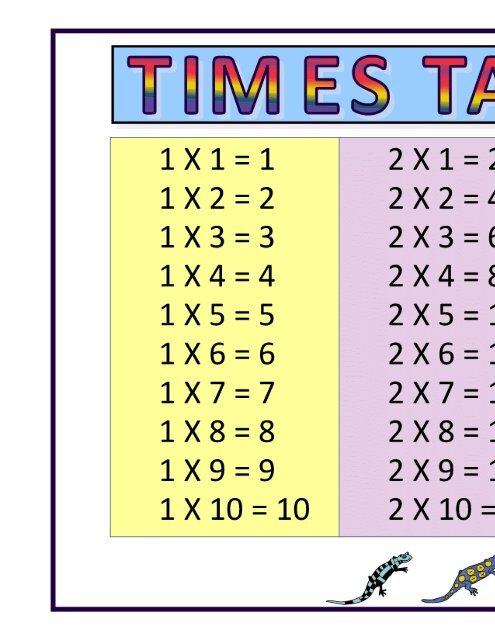 7 Times Table Chart