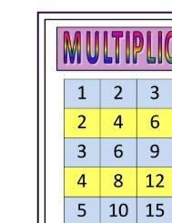 Large Multiplication Grid to 10x10 3 - Math Salamanders