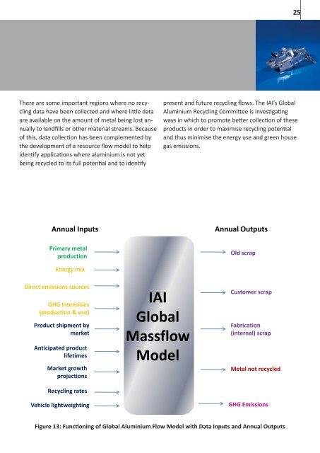 Global Aluminium Recycling Brochure - Transport