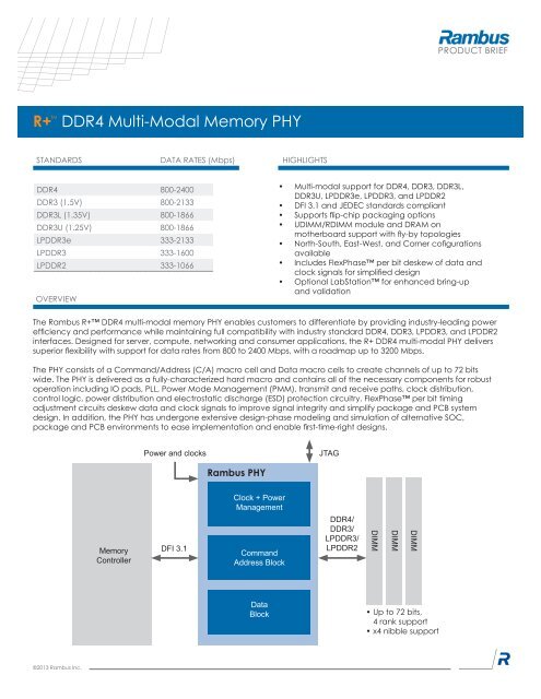 R+ DDR4 PHY Product Brief - Rambus