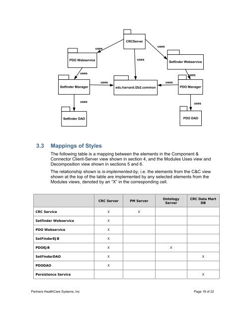 Data Repository (CRC) Cell - i2b2