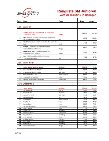 Rangliste SM Junioren