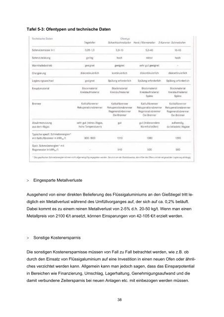 LeiKom-Handbuch Prozess - Instrumente zur Entwicklung von - IfG