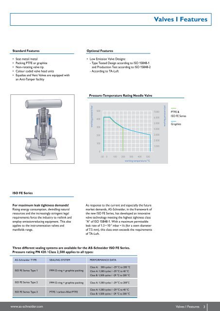 Instrumentation Products