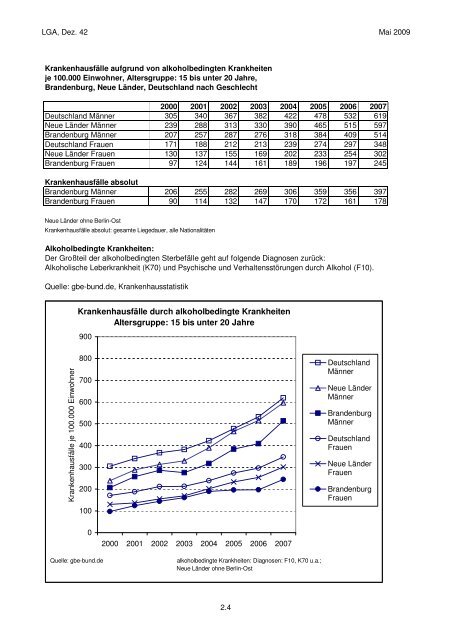 Tabellen und Diagramme zum Substanzkonsum ... - LSK-Brandenburg