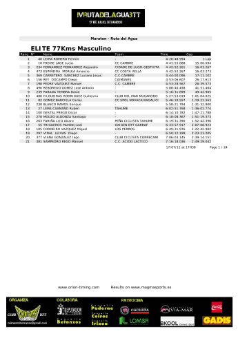 HEAT1_IV Ruta del Agua - Magma Sports