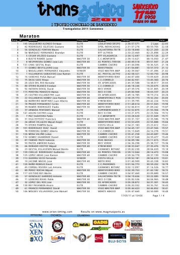 Transgalaica Sanxenxo ClasificaciÃ³n MaratÃ³n y Open - Magma Sports