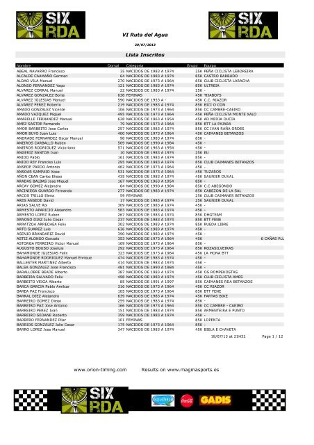 Lista Inscritos Orden AlfabÃ©tico - Magma Sports
