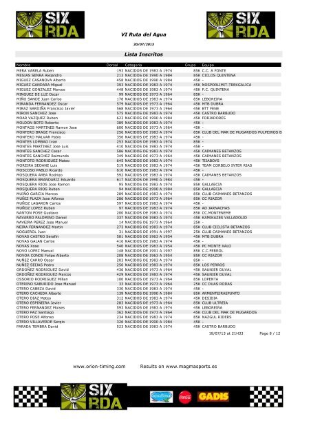 Lista Inscritos Orden AlfabÃ©tico - Magma Sports