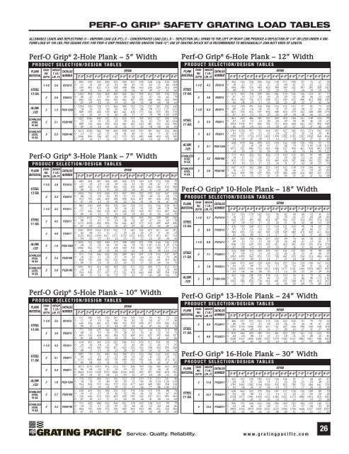 Bar Grating Load Chart