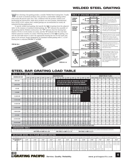 Bar Grating Load Chart