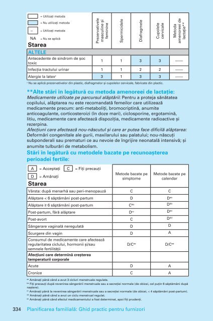 Family Planning - A Global Handbook for Providers