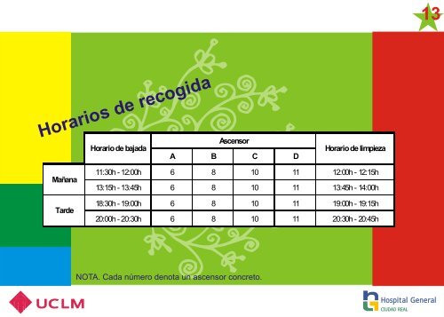 Tipos de residuos - hgucr