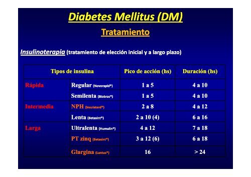 Diabetes - Facultad de Ciencias Veterinarias