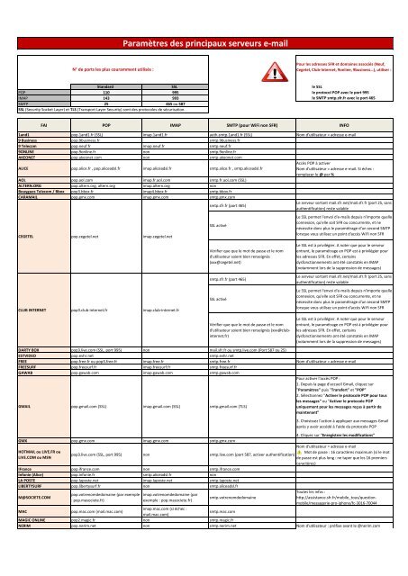 Paramètres des principaux serveurs e-mail - Sfr