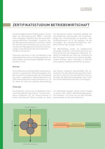 Zertifikatsstudium Grundlagen der Betriebswirtschaft (BWL)