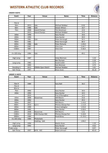 WESTERN ATHLETIC CLUB RECORDS