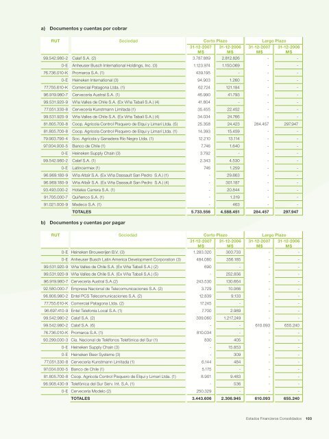 Memoria Anual CCU 2007 M - CCU Investor