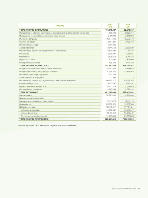 Memoria Anual CCU 2007 M - CCU Investor