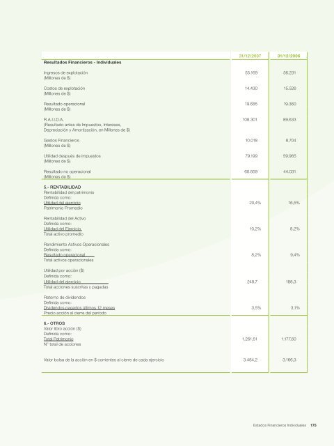 Memoria Anual CCU 2007 M - CCU Investor