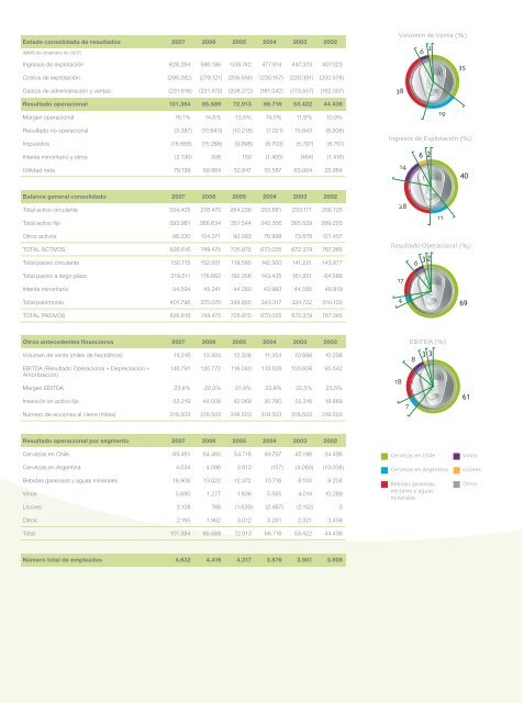 Memoria Anual CCU 2007 M - CCU Investor