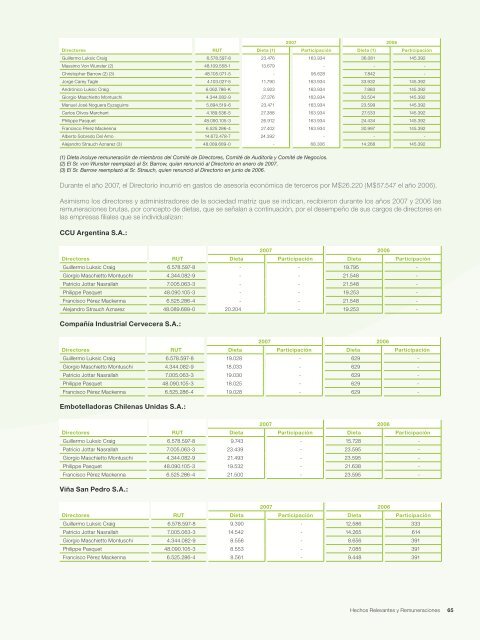 Memoria Anual CCU 2007 M - CCU Investor