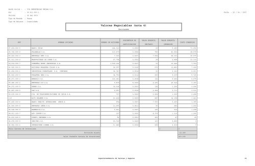 FECU (Ficha EstadÃ­stica Codificada Uniforme) - CCU Investor