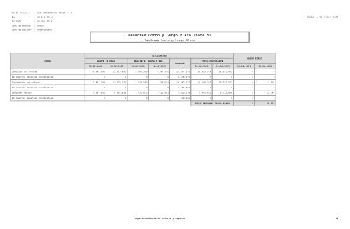 FECU (Ficha EstadÃ­stica Codificada Uniforme) - CCU Investor