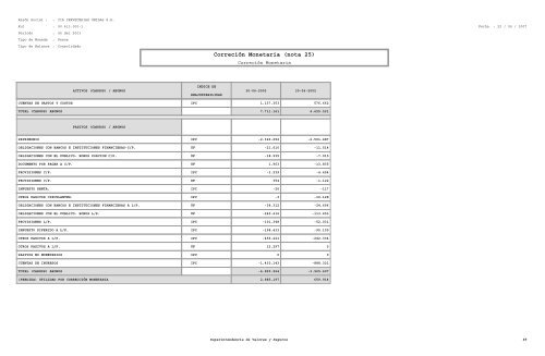 FECU (Ficha EstadÃ­stica Codificada Uniforme) - CCU Investor