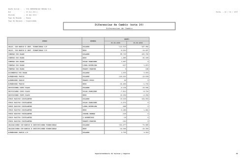 FECU (Ficha EstadÃ­stica Codificada Uniforme) - CCU Investor