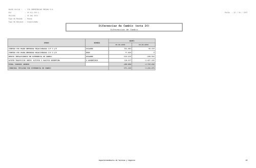 FECU (Ficha EstadÃ­stica Codificada Uniforme) - CCU Investor