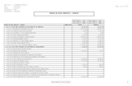 FECU (Ficha EstadÃ­stica Codificada Uniforme) - CCU Investor