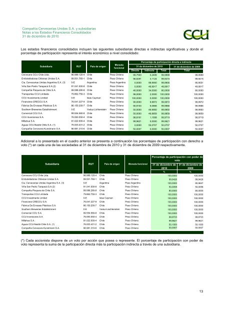 INFORME SVS DICIEMBRE 2010 - CCU Investor