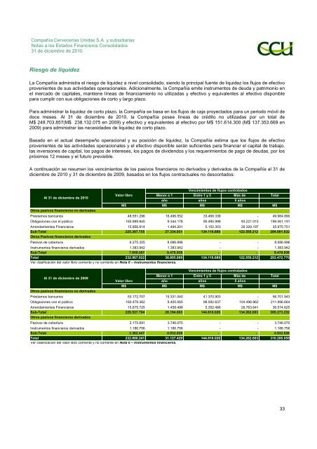 INFORME SVS DICIEMBRE 2010 - CCU Investor