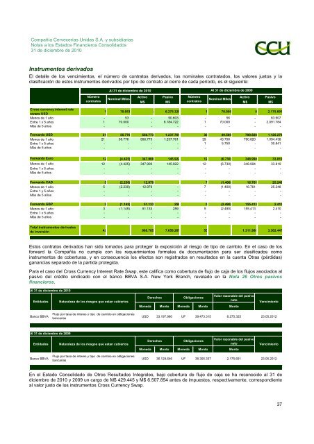 INFORME SVS DICIEMBRE 2010 - CCU Investor