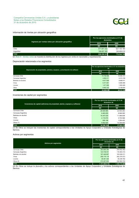 INFORME SVS DICIEMBRE 2010 - CCU Investor