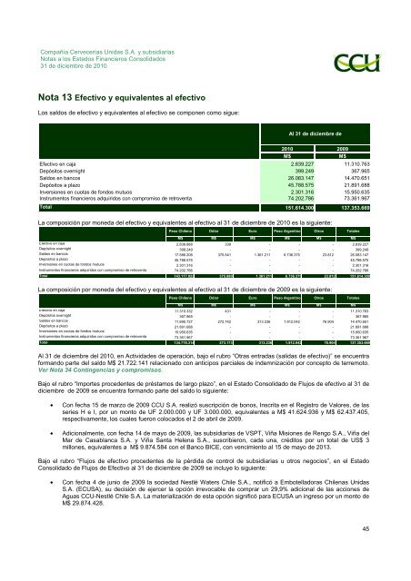 INFORME SVS DICIEMBRE 2010 - CCU Investor