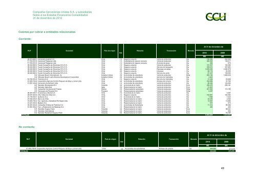 INFORME SVS DICIEMBRE 2010 - CCU Investor