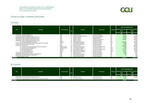 INFORME SVS DICIEMBRE 2010 - CCU Investor