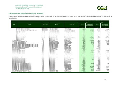 INFORME SVS DICIEMBRE 2010 - CCU Investor