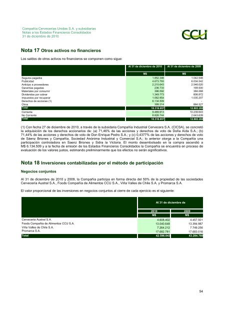 INFORME SVS DICIEMBRE 2010 - CCU Investor