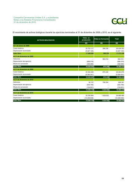 INFORME SVS DICIEMBRE 2010 - CCU Investor