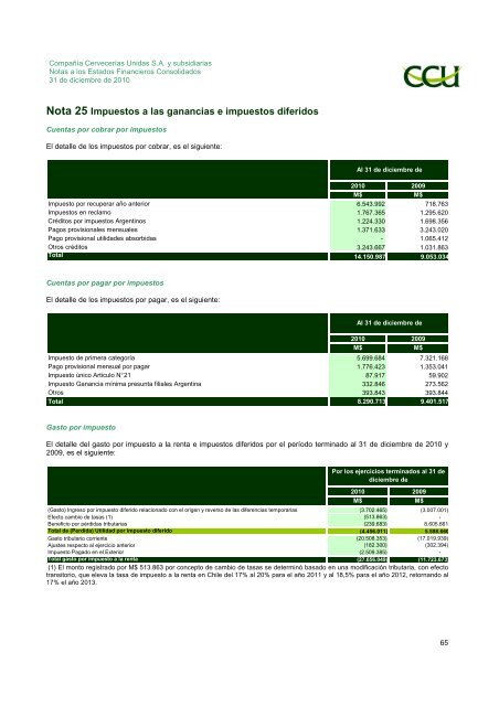 INFORME SVS DICIEMBRE 2010 - CCU Investor