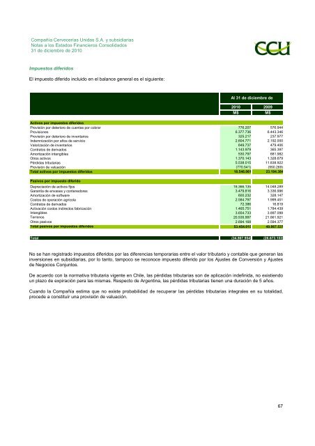 INFORME SVS DICIEMBRE 2010 - CCU Investor